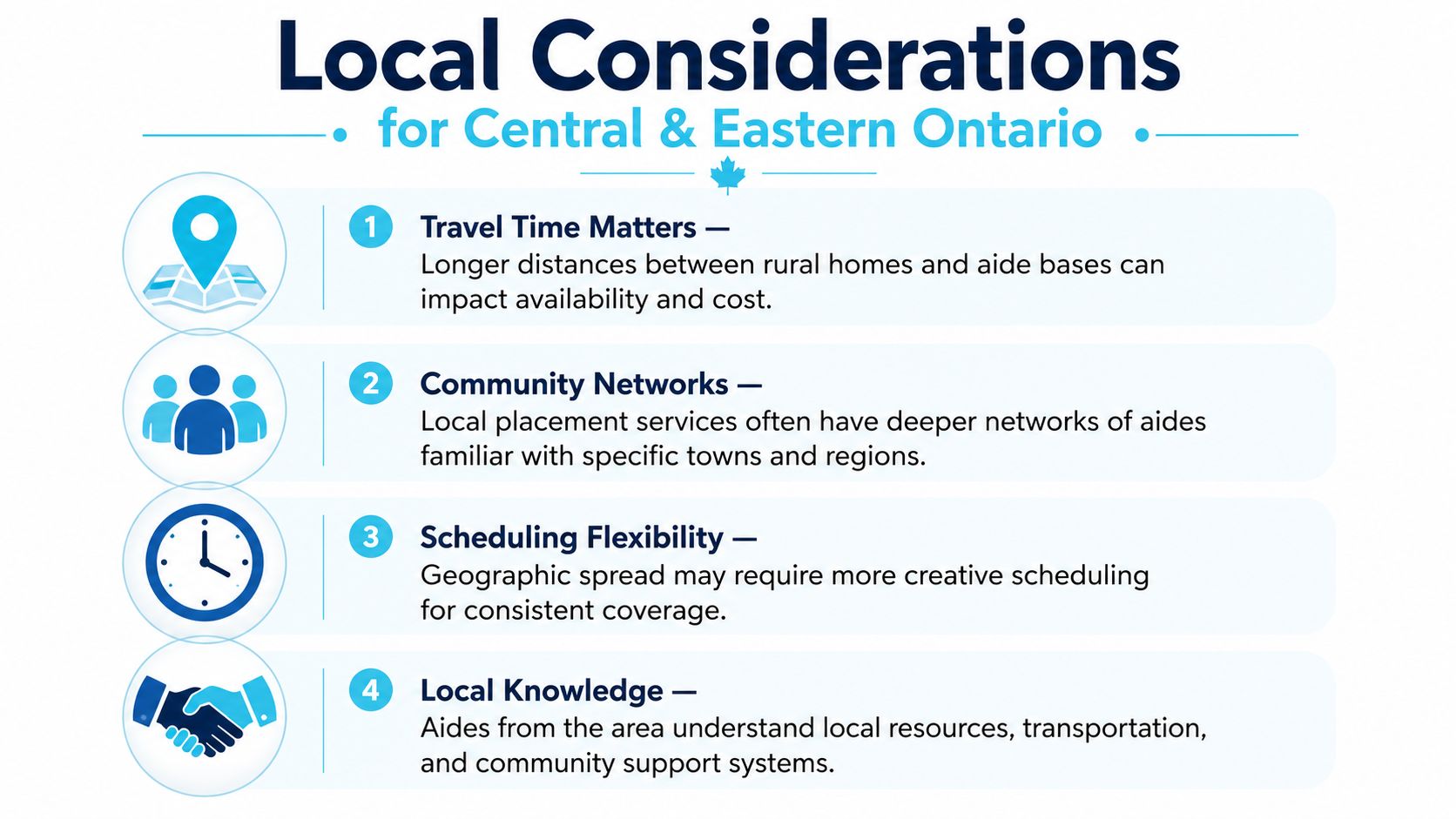 An infographic titled Local Considerations for Central and Eastern Ontario, highlighting four points regarding residential aide placement services.
